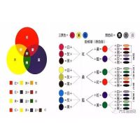 涂料调色十大技巧 之一